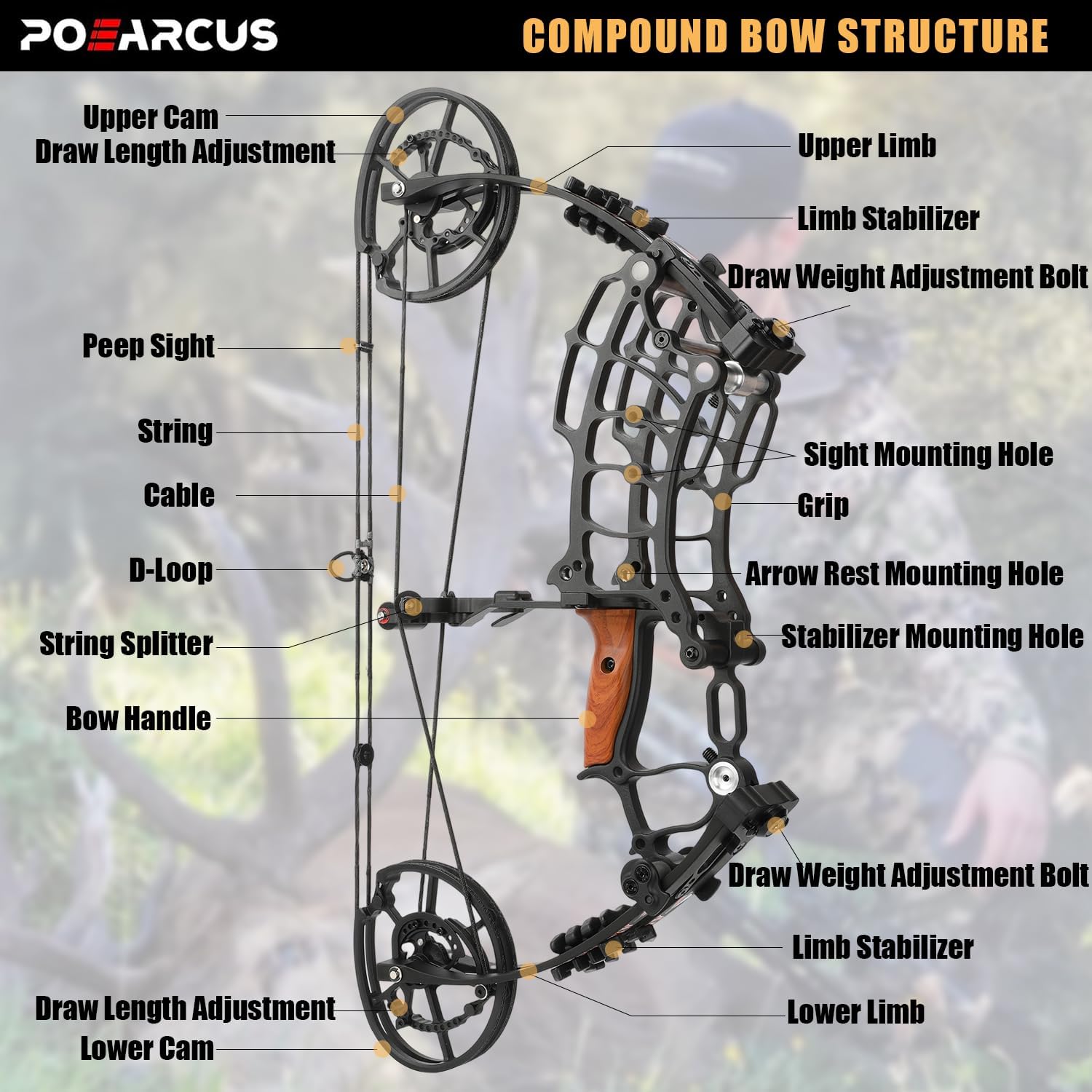 Dual-Purpose Compound Bow Set, - огляд і ціна Compound Bow Hunting 30-70 Lbs