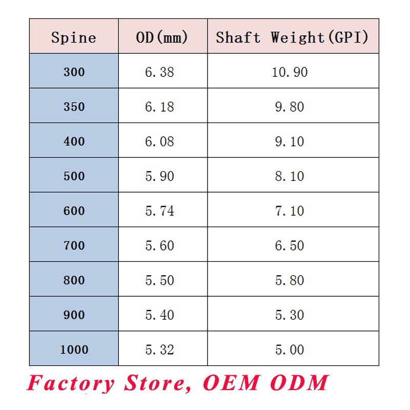 Spine 400 500 600 Archery Carb - огляд і ціна Carbon Arrows 30 Inch Spine 400 500